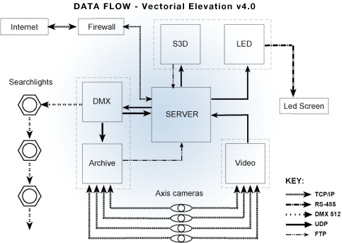 dataflow.gif